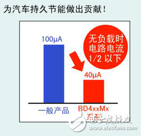 ROHM開發(fā)出車載用新LDO系列16個(gè)機(jī)型