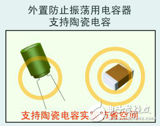 ROHM開發(fā)出車載用新LDO系列16個(gè)機(jī)型