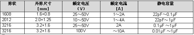 emc對(duì)策元件