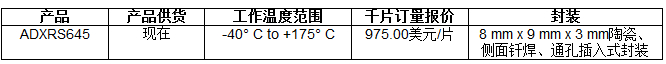 價格表