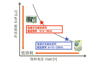 不同載波頻率的系列產(chǎn)品擴(kuò)充