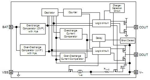 鋰離子鋰聚合物電池保護(hù)IC