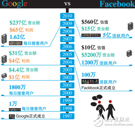 谷歌智能硬件的尷尬：時(shí)運(yùn)不濟(jì)，or命運(yùn)輪回？