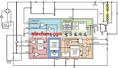 巨頭核心LED驅動資料，高效電源設計的秘密