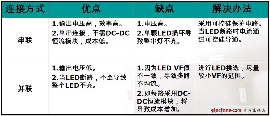 巨頭核心LED驅動資料，高效電源設計的秘密