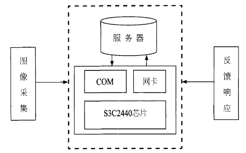 方案總體結(jié)構(gòu)設(shè)計(jì)圖