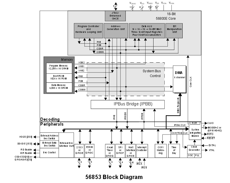 DSP56853