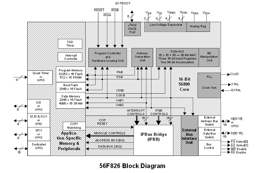 DSP56F826