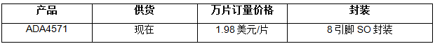 報(bào)價(jià)與供貨