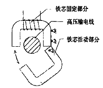 鐵芯結(jié)構(gòu)示意圖