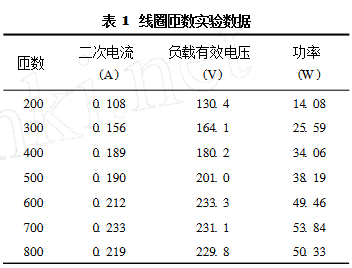 線圈匝數(shù)實(shí)驗(yàn)數(shù)據(jù)