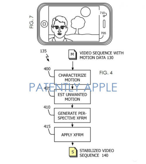 iPhone6 自動(dòng)成像技術(shù)