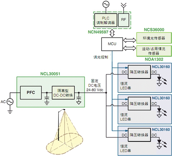 智能LED街燈的調(diào)制解調(diào)器、電源及傳感器方案