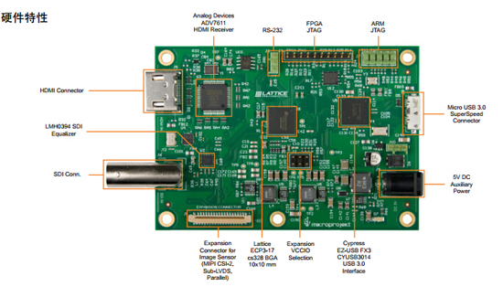 Lattice USB 3.0視頻橋接開發(fā)套件硬件特性