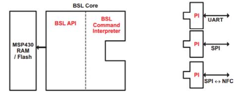 BSL 軟件升級(jí)方式