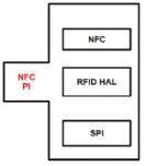 NFC PI 結(jié)構(gòu)