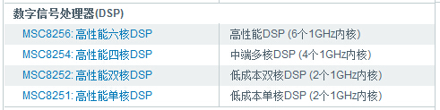 數(shù)字信號處理器