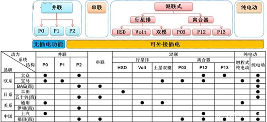 技術角度分類