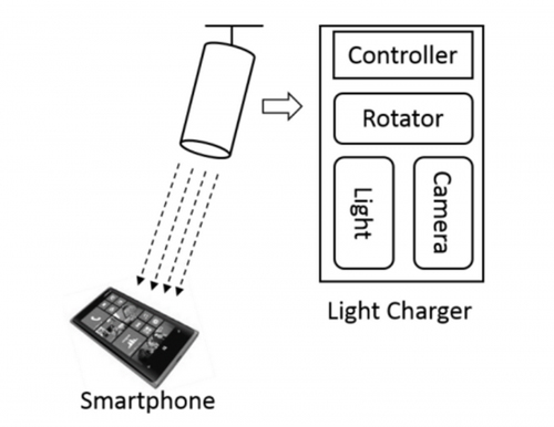 AutoCharge