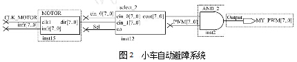 小車自動(dòng)避障系統(tǒng)