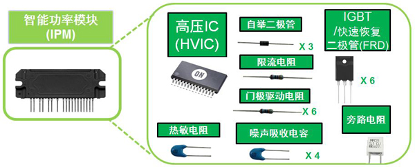 基于IMST技術(shù)的IPM模塊集成多種元器件