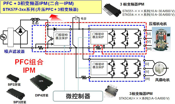 安森美半導(dǎo)體用于變頻空調(diào)的二合一 IPM