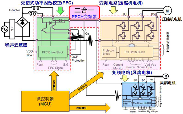 交錯(cuò)式PFC二合一IPM