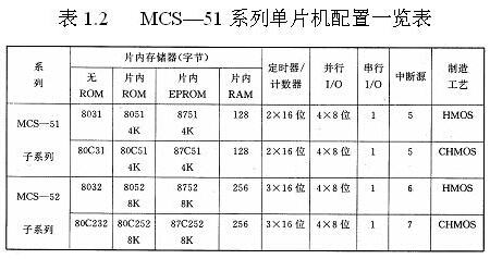 方案商搞設(shè)計，MCU究竟有多重要？