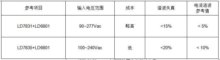 通嘉產(chǎn)品