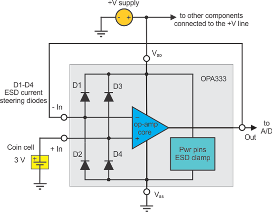 內(nèi)部方框圖顯示了從非反相輸入端通過 D3 到 +V 電源線路的電流路徑