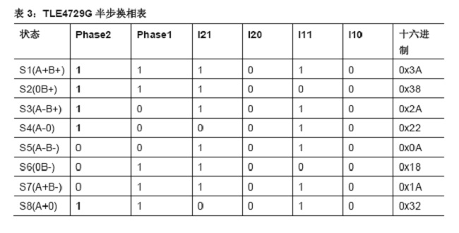 技術(shù)分析：AFS系統(tǒng)步進電機控制和關(guān)鍵診斷