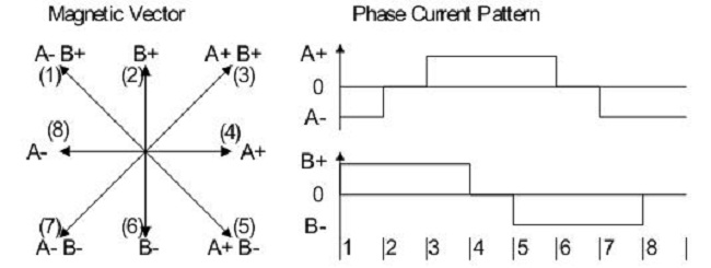 技術(shù)分析：AFS系統(tǒng)步進電機控制和關(guān)鍵診斷