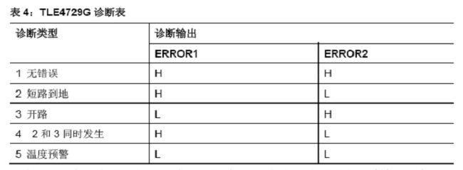 技術分析：AFS系統(tǒng)步進電機控制和關鍵診斷