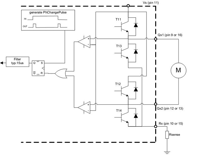 技術分析：AFS系統(tǒng)步進電機控制和關鍵診斷