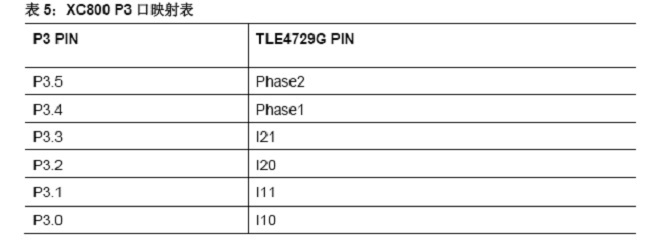 技術分析：AFS系統(tǒng)步進電機控制和關鍵診斷