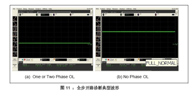 技術分析：AFS系統(tǒng)步進電機控制和關鍵診斷