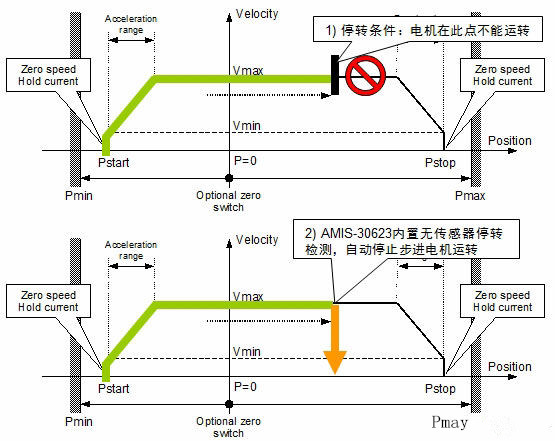 汽車AFS的電機(jī)驅(qū)動(dòng)方案及應(yīng)用設(shè)計(jì)要點(diǎn)