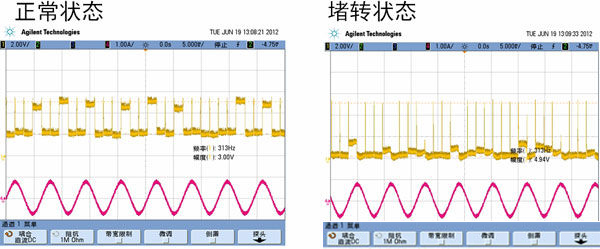 汽車AFS的電機(jī)驅(qū)動(dòng)方案及應(yīng)用設(shè)計(jì)要點(diǎn)