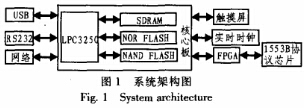 系統(tǒng)框架圖