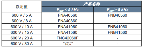 Motion SPM 45產(chǎn)品系列