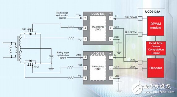 UCD3138A 和 UCD7138 助力電源80 Plus鈦金認(rèn)證