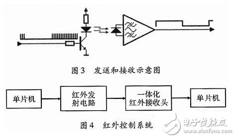 智能家居空調(diào)控制系統(tǒng)的設計