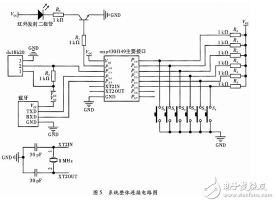 智能家居空調(diào)控制系統(tǒng)的設計