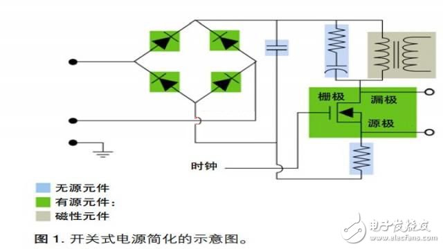 如何進(jìn)行電源測(cè)量和分析？