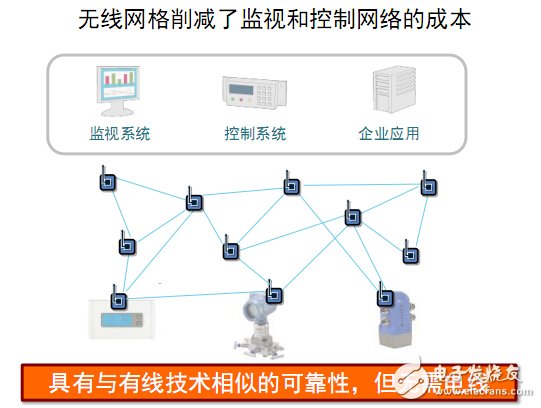 傳感器是未來工業(yè)智能化的關(guān)鍵