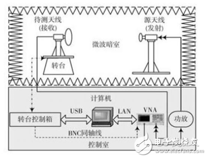 基于多線程技術的天線實時測量系統(tǒng)研究 