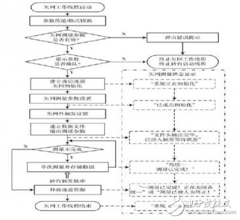 基于多線程技術的天線實時測量系統(tǒng)研究 