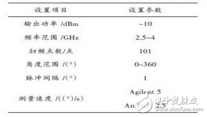 基于多線程技術的天線實時測量系統(tǒng)研究