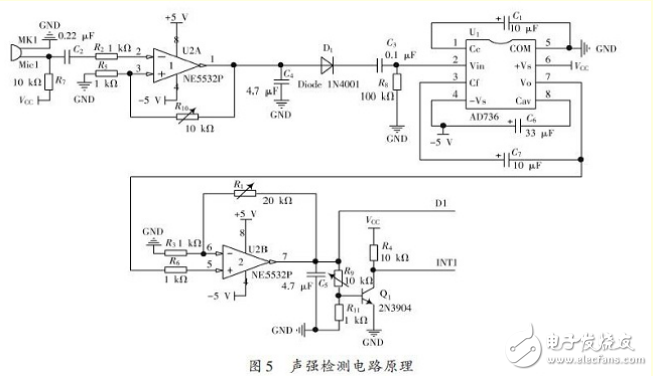 基于ARM處理器的非特定人語(yǔ)音識(shí)別系統(tǒng)設(shè)計(jì)