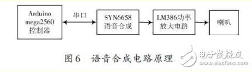 基于ARM處理器的非特定人語(yǔ)音識(shí)別系統(tǒng)設(shè)計(jì)